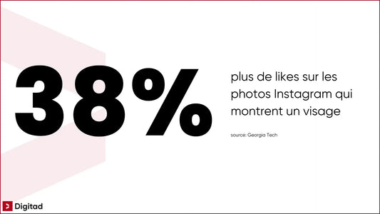 Automatisation sur les réseaux sociaux : gagner du temps sans perdre en authenticité